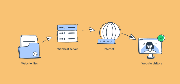 How to choose best hosting for email server ? How to choose best hosting for email server ?
